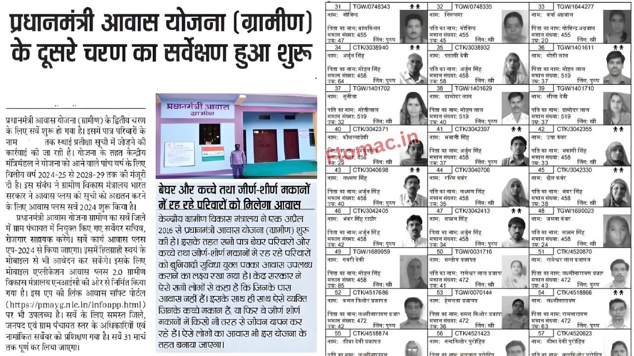 PM Awas Yojana Gramin Survey